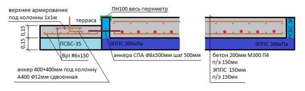 Проекти бань з терасою і барбекю: креслення, фото, будівництво своїми руками