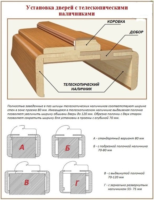 Телескопічна і різьблені двері обналічка