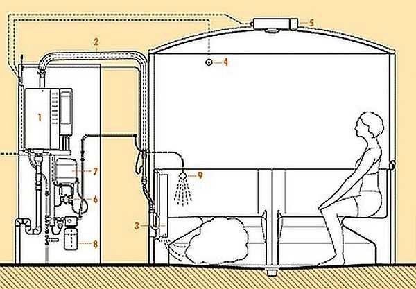 Парогенератори та парообразователи для лазень і саун: електричні, для банних печей, правила встановлення, відгуки