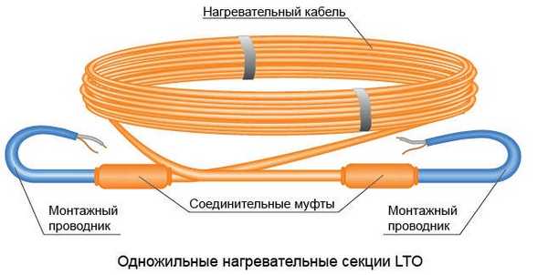 Як зробити теплу підлогу в лазні своїми руками