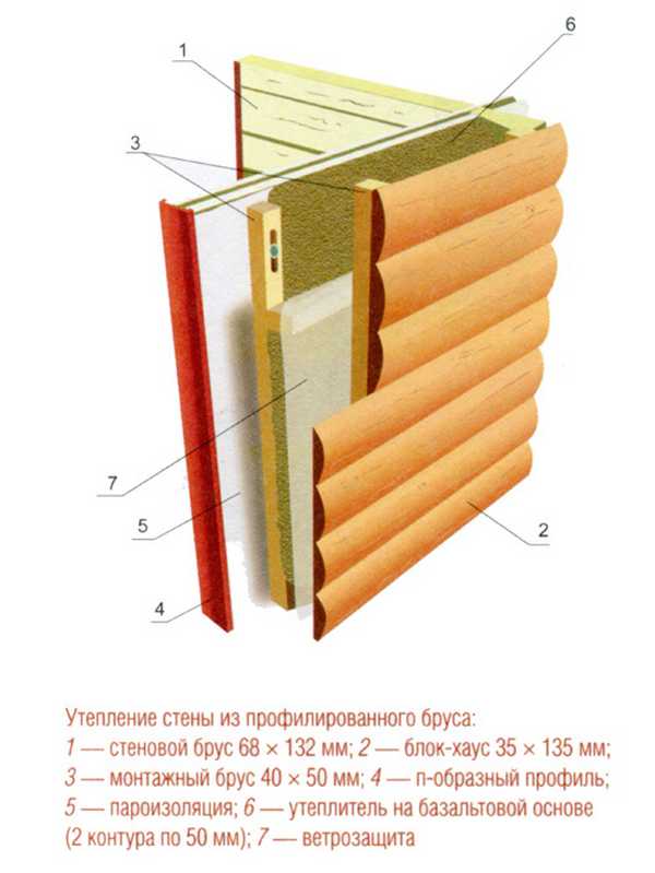 Пароізоляція в бані: стеля і стіни, матеріали для пароізоляції, відео