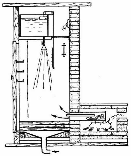 Душ у бані   як зробити своїми руками?
