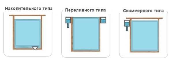 Басейн з цегли та блоків своїми руками: різні варіанти