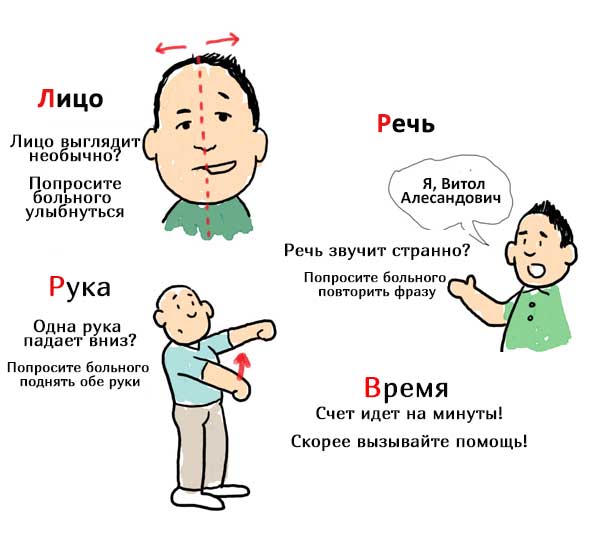 Перша допомога при інсульті головного мозку