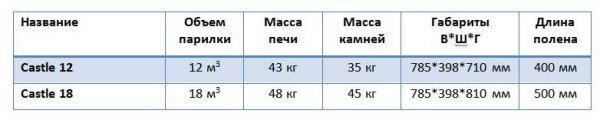 Піч Вира для лазні та сауни, характеристики, опис, фото