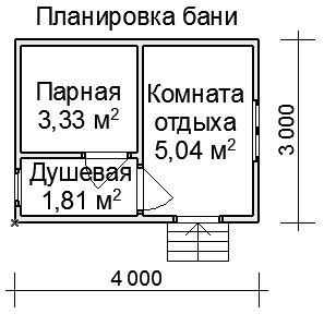 Баня з бруса 3х4 – проектування і розрахунок матеріалів