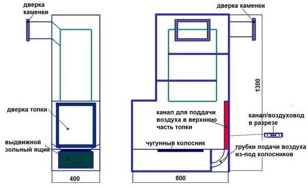 Піч для лазні з металу своїми руками: креслення, фото, відео