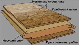 Сучасні пробкові підлоги   відгуки користувачів, переважні характеристики матеріалу і особливості вибору