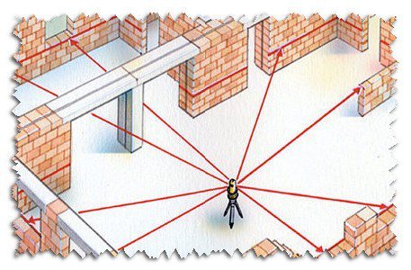 Як правильно підготувати підлогу під укладання ламінату?