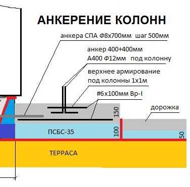 Проекти бань з терасою і барбекю: креслення, фото, будівництво своїми руками