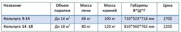 Печі Конвектика для лазні та сауни