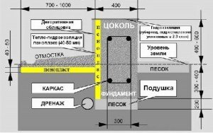 Будинок з деревяних блоків: технічні характеристики керамзитобетону і фундаментних будівельних блоків