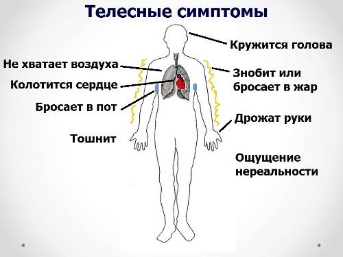 Лікування ВСД в домашніх умовах