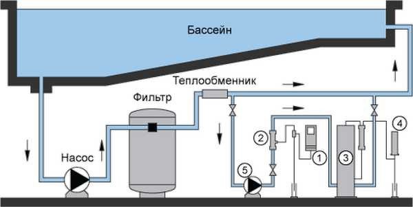 Система фільтрації води в басейні: типи та обладнання