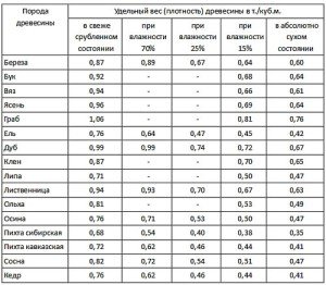 Деревяні будиночки: особливості складання. Дитячі будиночки з фанери, дошки і бруса