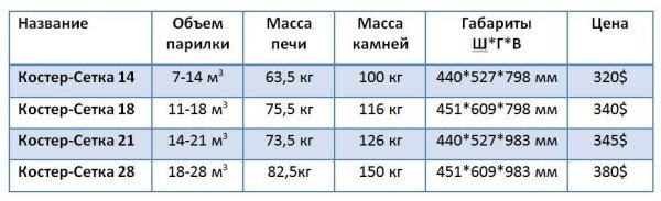 Печі для лазні Багаття: особливості конструкції, технічні характеристики