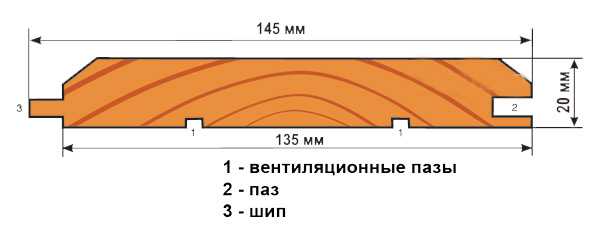 Вагонка для лазні і сауни з липи: особливості, види, використання, фото