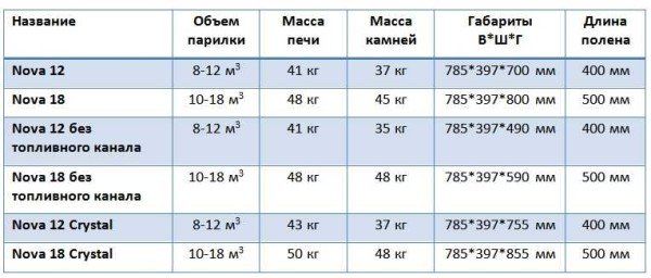 Піч Вира для лазні та сауни, характеристики, опис, фото