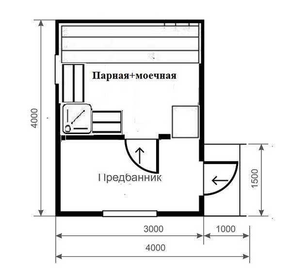 Планування лазні на ділянці і всередині: розміри парилки, мийною