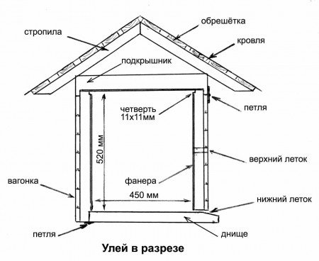 Вулик з фанери своїми руками: інструкція, фото, креслення