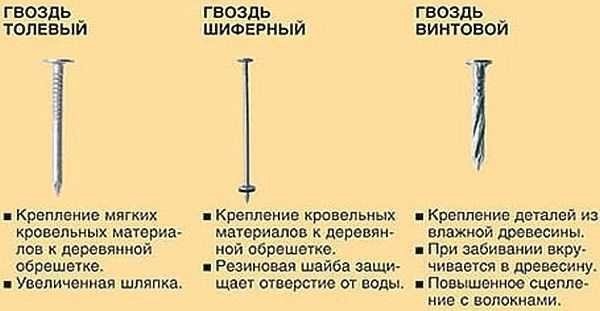 Кріплення для лазні та сауни: цвяхи, саморізи, шурупи, способи кріплення вагонки, дюбеля і анкера для піноблоків