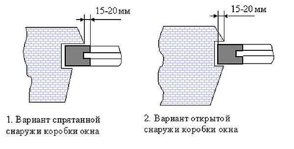 Установка деревяних і ПВХ вікон своїми руками: розміри, вимірювання, монтаж, фото та відео матеріали