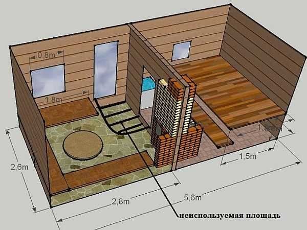 Планування лазні на ділянці і всередині: розміри парилки, мийною