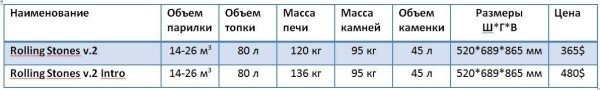 Печі Кірасир для лазні та сауни, опис, технічні характеристики, пристрій