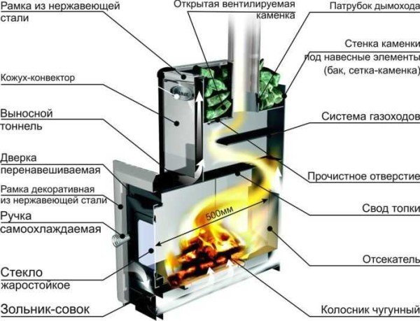 Піч для бані на дровах: цегляна та металева, переваги і недоліки, вибір для лазні та сауни