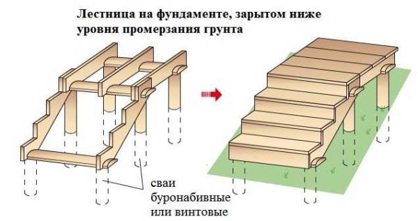 Сходи в бані: вхідна і на другий поверх, на косоурах і тятиві, розрахунок ступенів, фото, відео