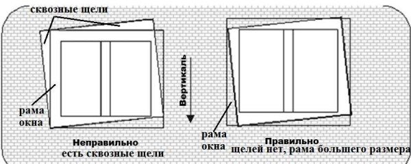 Установка деревяних і ПВХ вікон своїми руками: розміри, вимірювання, монтаж, фото та відео матеріали