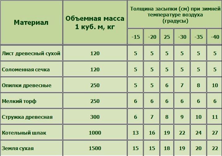 Як зробити зимову теплицю термос або з полікарбонату своїми руками?