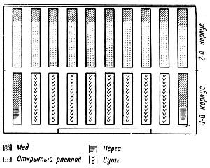 Багатокорпусні вулики своїми руками на рамку 145 і 230 (фото)