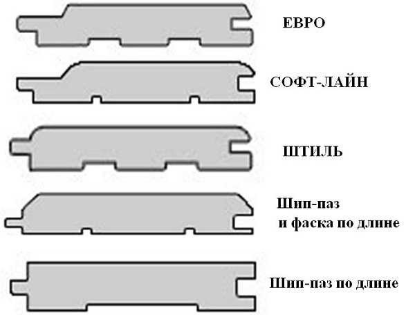 Ніж підшити стеля в бані: вагонкою або дошкою, як і чим кріпити, фото, відео