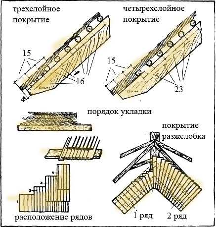 Деревяна покрівля: дранка, гонт, шіндель, леміш, тес, фото і відео