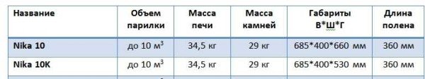 Піч Вира для лазні та сауни, характеристики, опис, фото