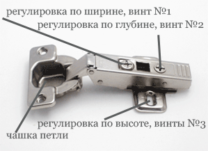 Як відрегулювати двері шафи?