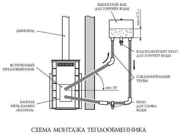 Як вибрати водонагрівач для лазні або сауни