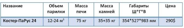 Печі для лазні Багаття: особливості конструкції, технічні характеристики