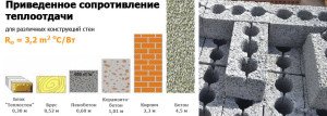 Будинок з деревяних блоків: технічні характеристики керамзитобетону і фундаментних будівельних блоків