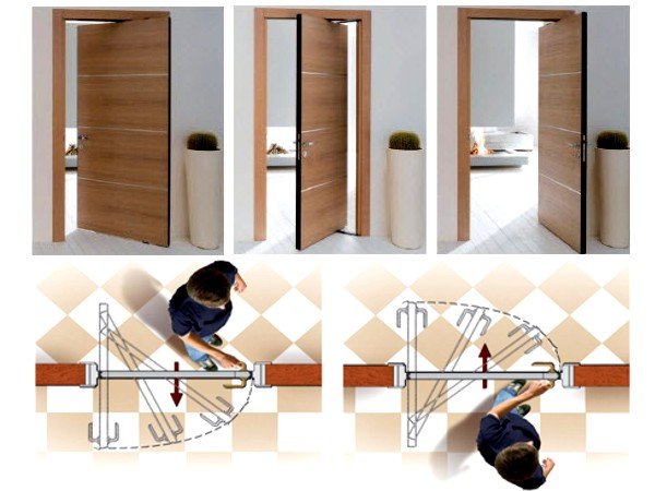 Міжкімнатні рото двері