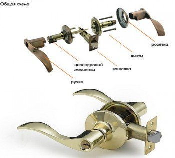 Магнітні, кулькові, накладні дверні клямки