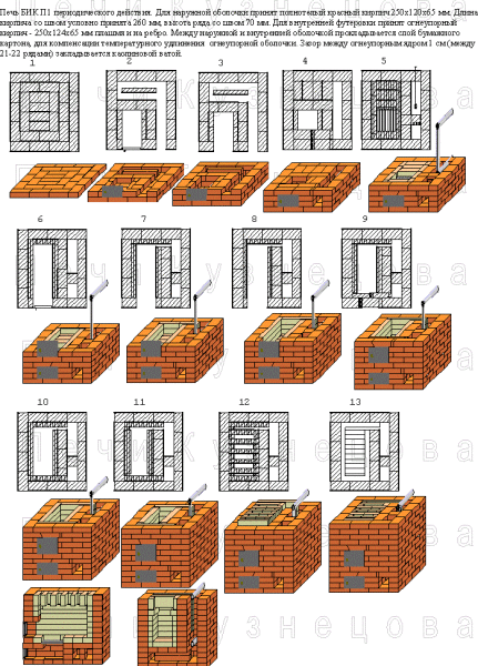 Цегляні печі Кузнецова для лазні: порядовка і особливості