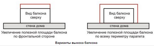 Тепле скління балкона