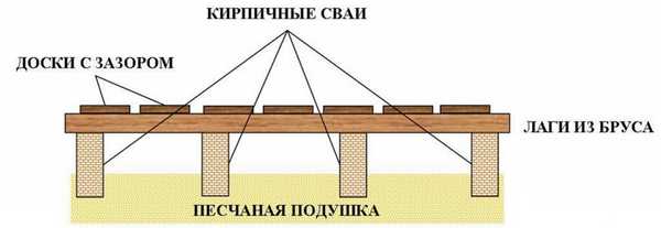 Гідроізоляція підлоги в лазні: бетонного, деревяного, під плитку, матеріали,