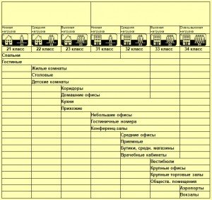 Як вибрати ламінат для квартири   критерії вибору та рекомендації фахівця