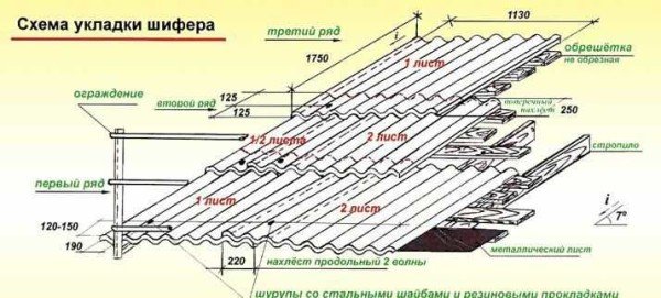 Дах з шиферу своїми руками: види і розміри шиферу, пристрій і монтаж покрівлі