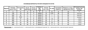 Розрахунок водяного теплої підлоги, програма онлайн – ваш надійний помічник