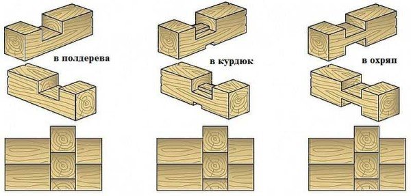 Кути зрубу: з колоди і бруса, в лапу, в чашу, в охряп, методи зрощування, фото, відео