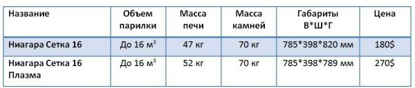 Печі Конвектика для лазні та сауни